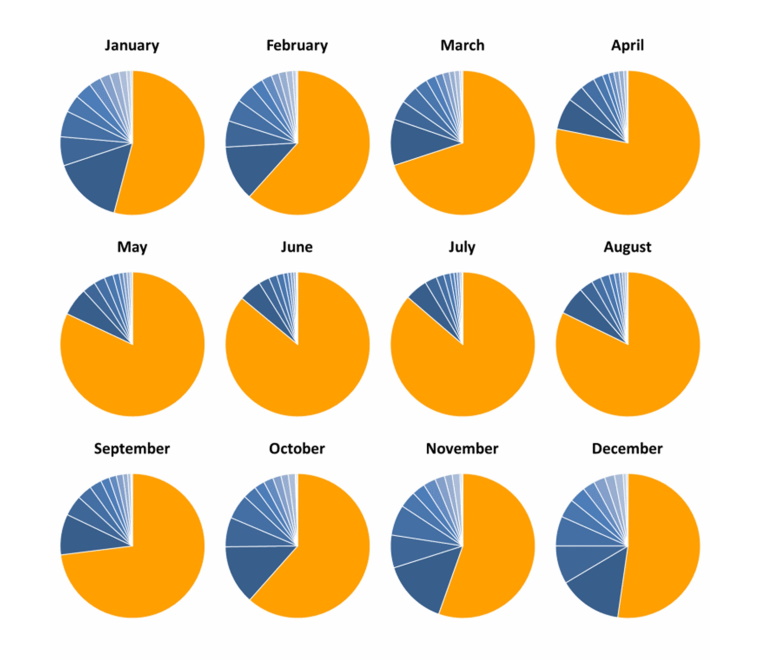 weather-downtime-tasks-by-month-square.jpg