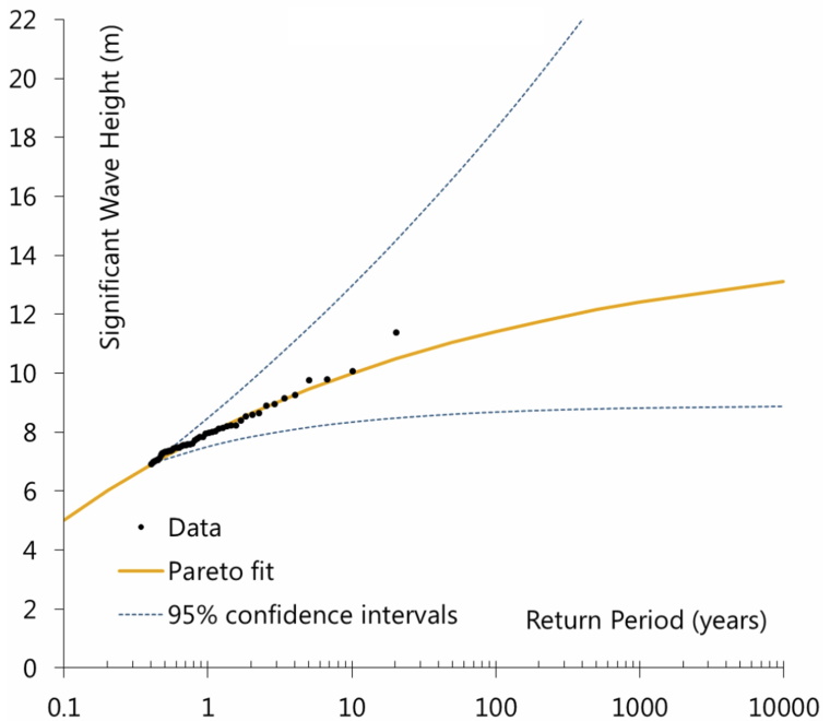 pareto-fit-graph-square.jpg