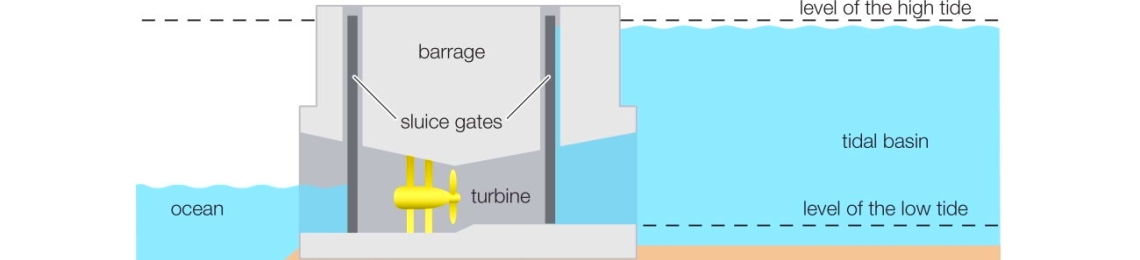 tidal-lagoon-illustration (1)