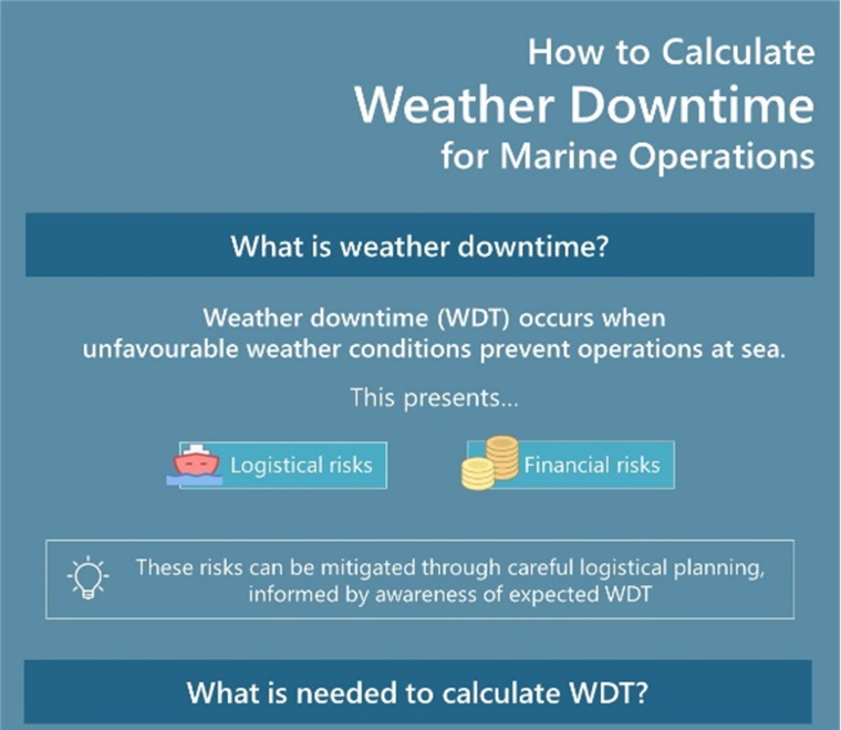 Infographic How to Calculate Weather Downtime for Marine Operations