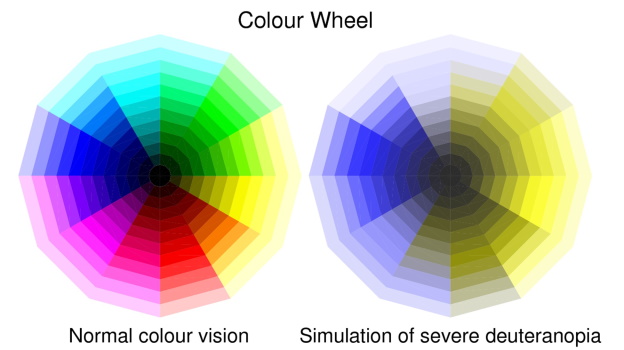Deuteranolpia v normal vision colour wheels