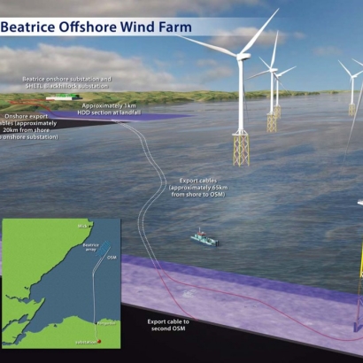 Design and operational criteria for Scottish offshore wind